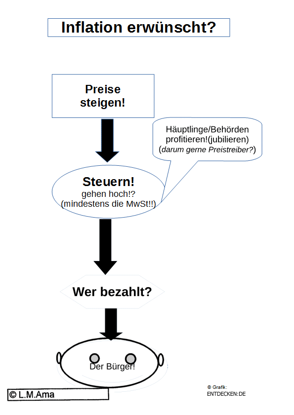 Inflation erwünscht