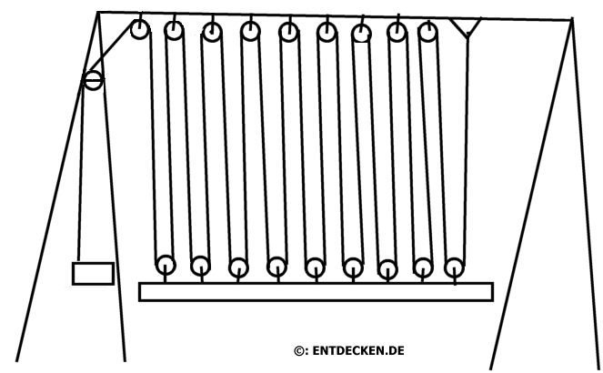 Flaschenzug Hubbrücke